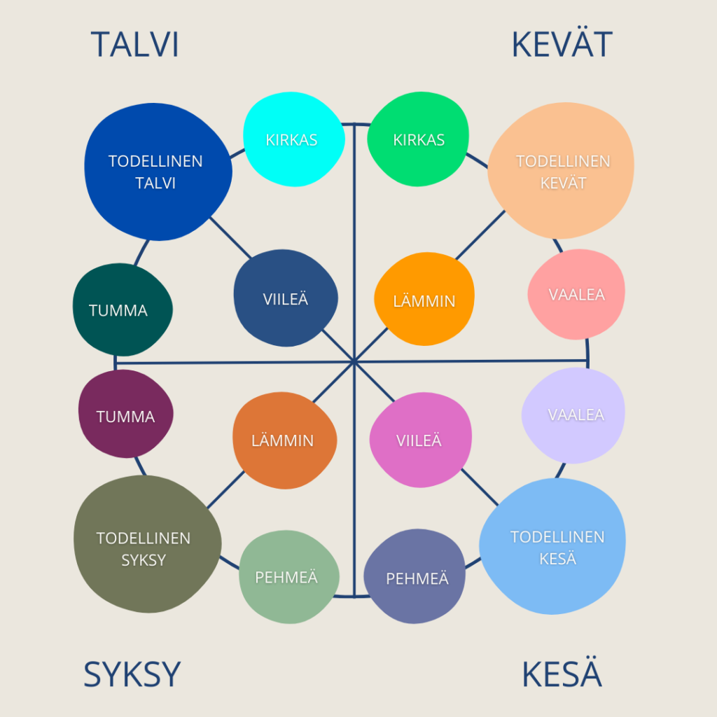 16 - jaollinen värianalyysi kuvana.